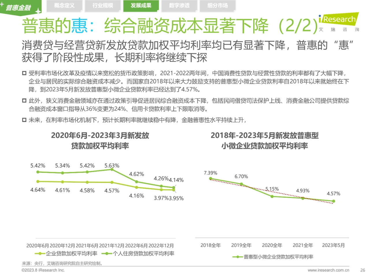 2023年中国普惠金融行业洞察报告