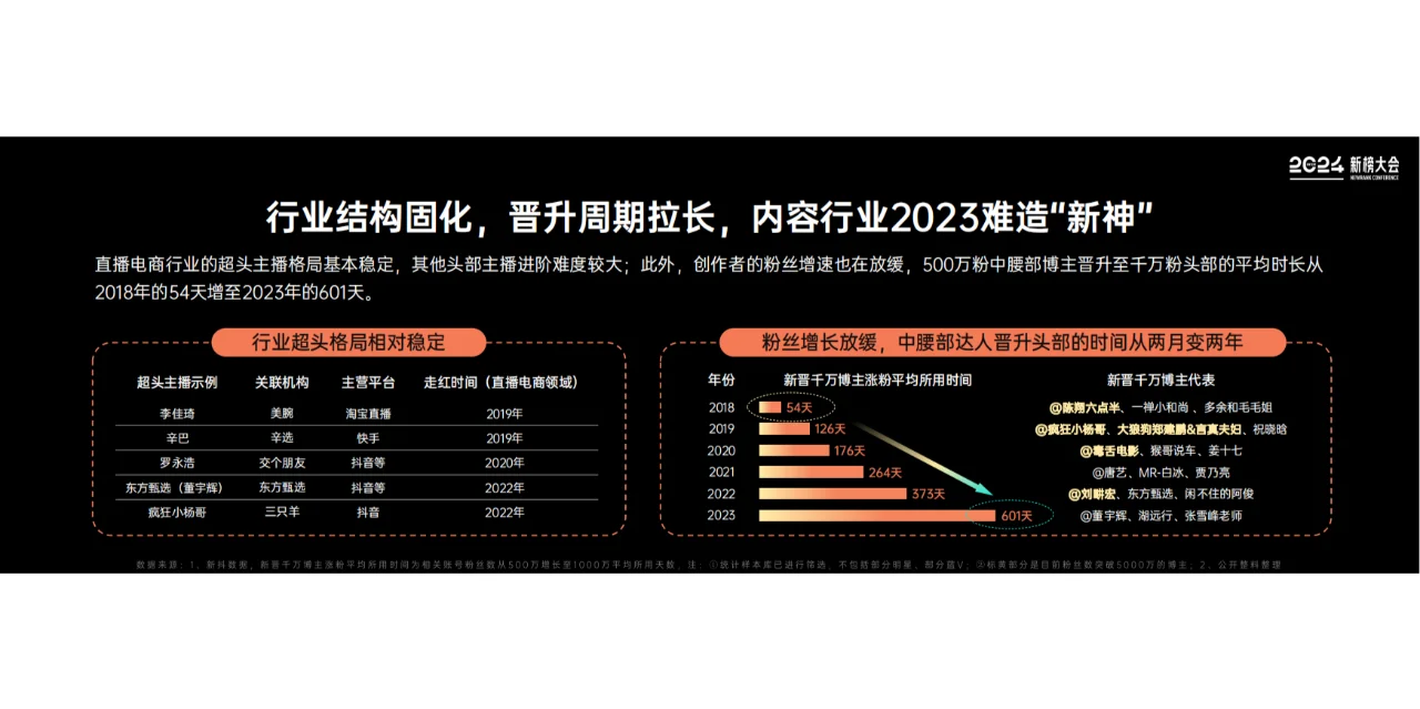 《2024内容产业年度报告》重磅发布！