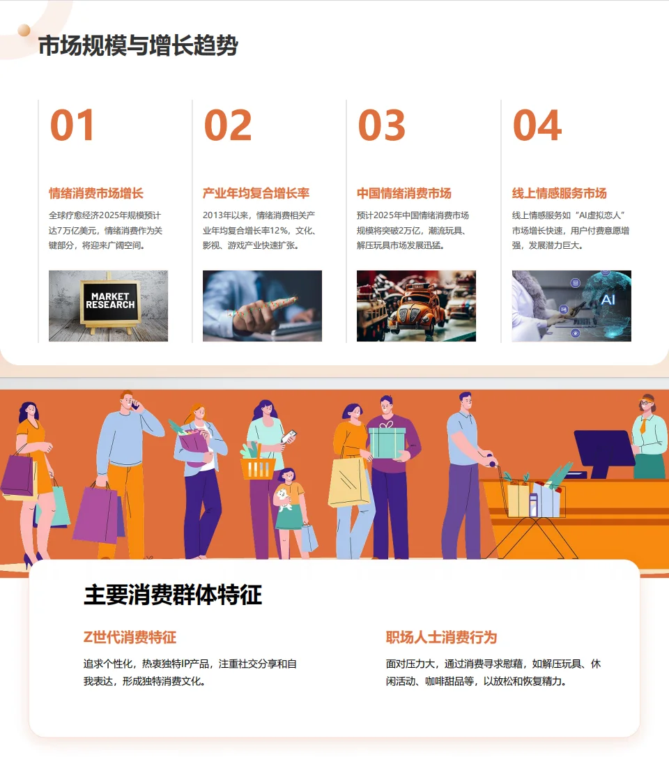 情绪消费 走俏:谁愿为 "治愈感” 掏钱❓