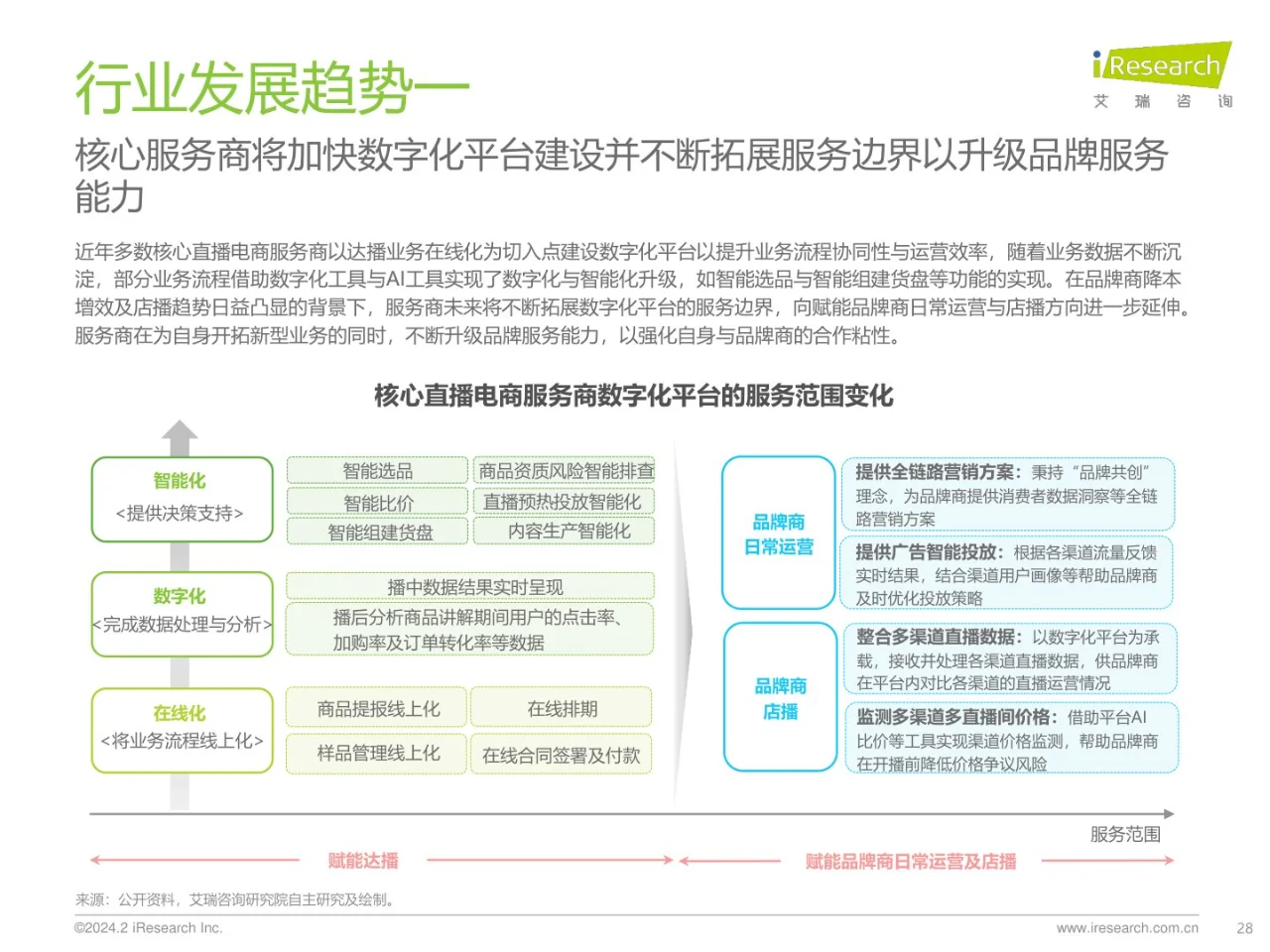 2023年中国直播电商行业研究报告
