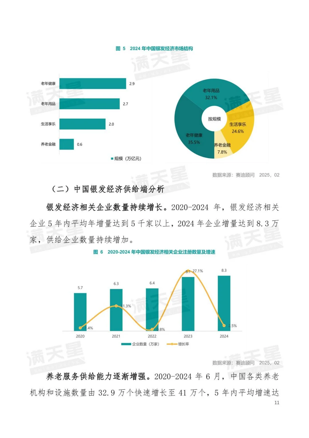 行业报告：2025中国银发经济发展研究报告