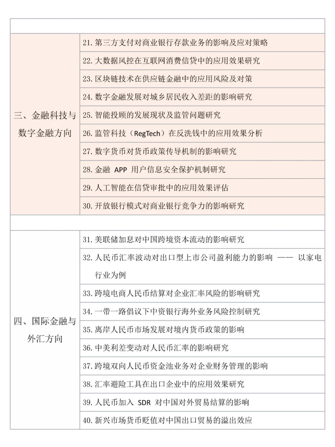 怎么没在我金融学专业选题是刷到这篇?