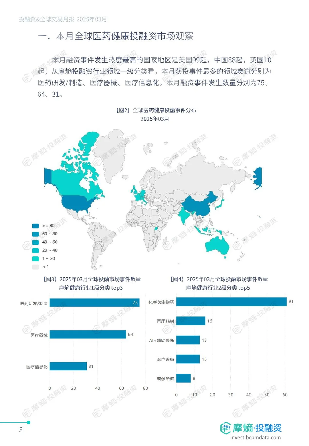 3月医药健康投融资&交易月报