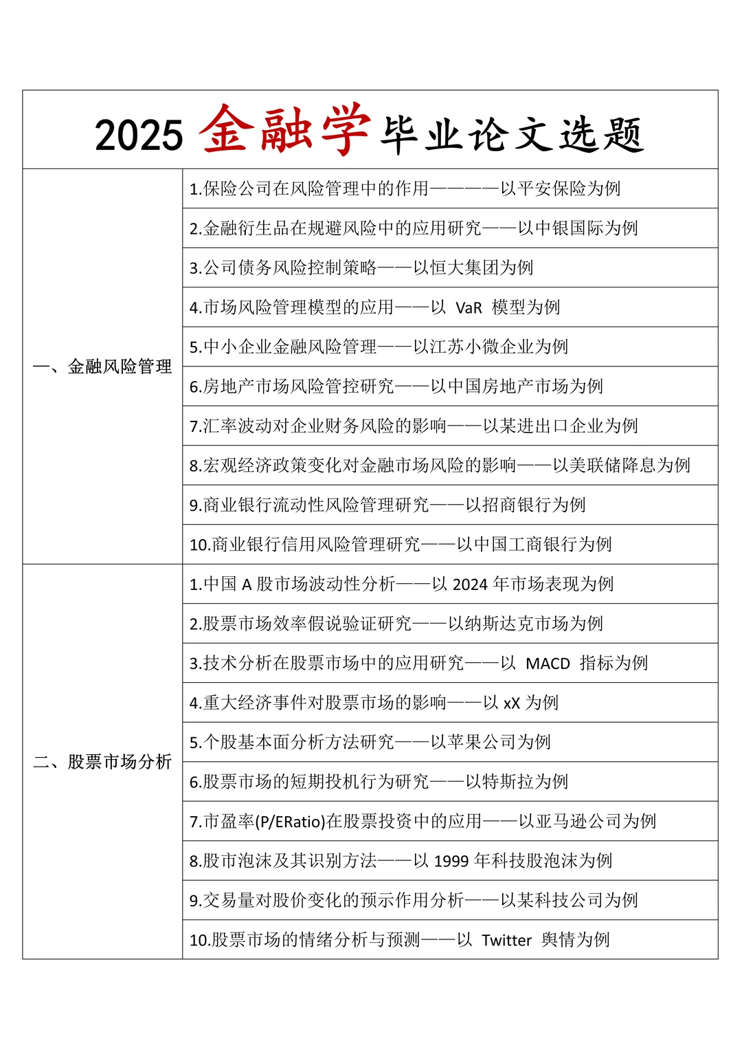 这才是金融学论文选题天花板（附案例）?