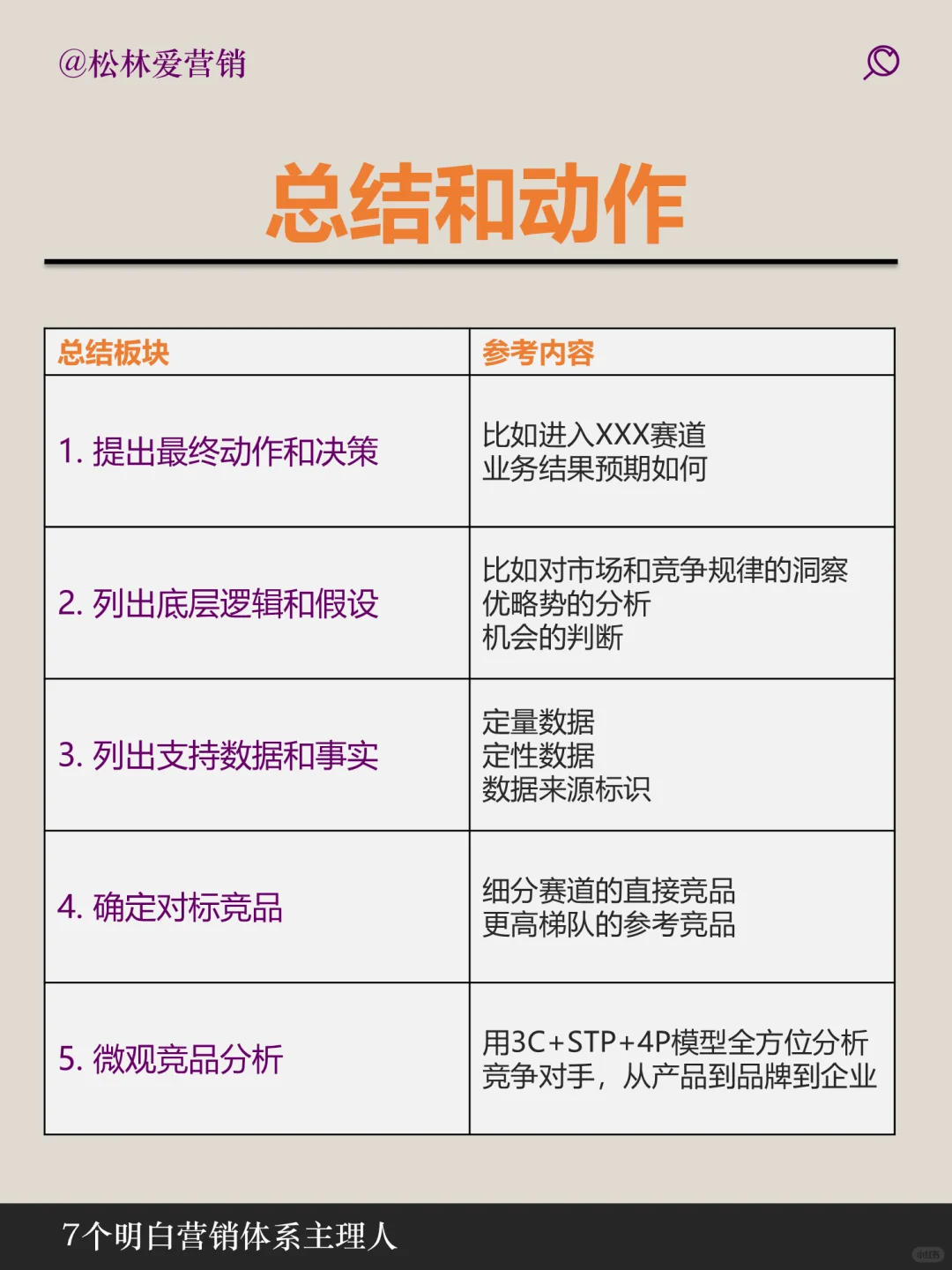 一张图说明白如何做宏观竞品分析