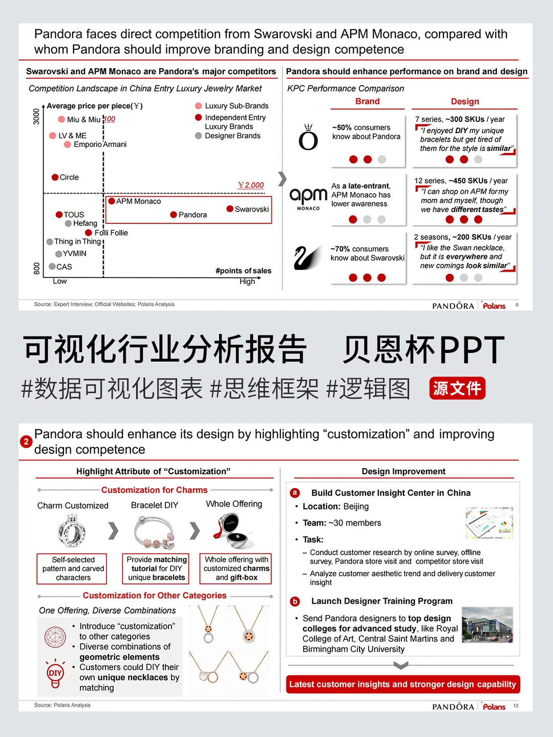 贝恩杯冠军PPT，学完你将巨强！！