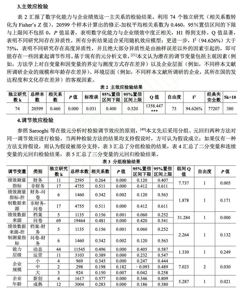 文献分享:数字化能力总是有利于提高绩效吗