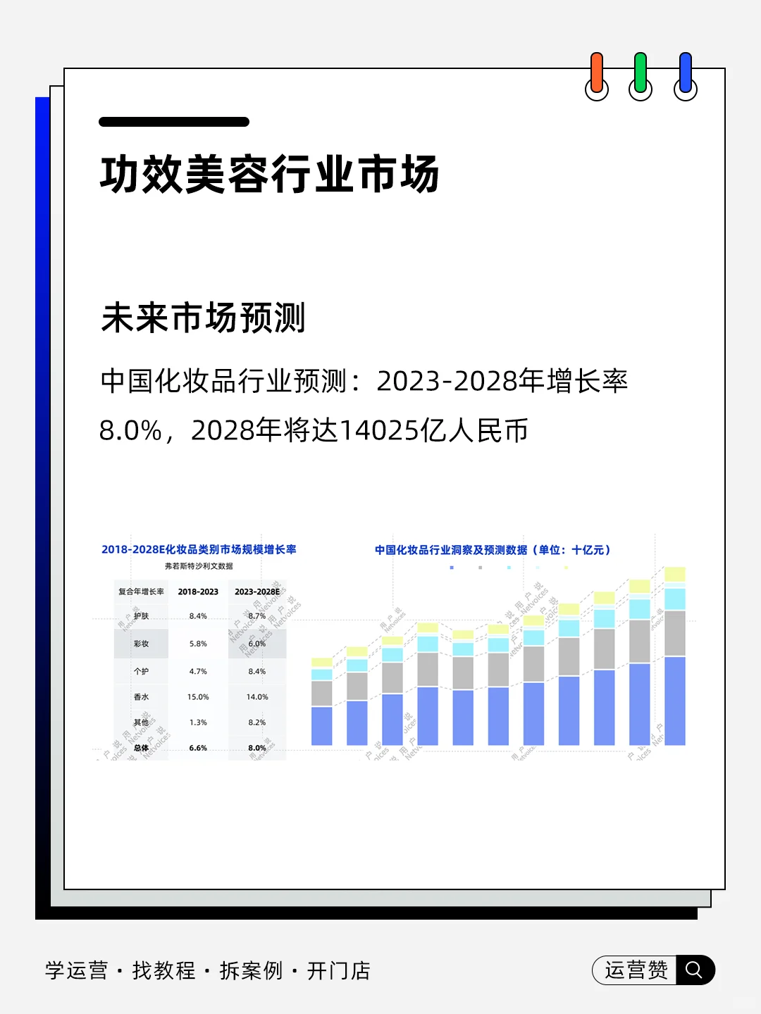 ?行业趋势 | 2025功效护肤的前沿风向标