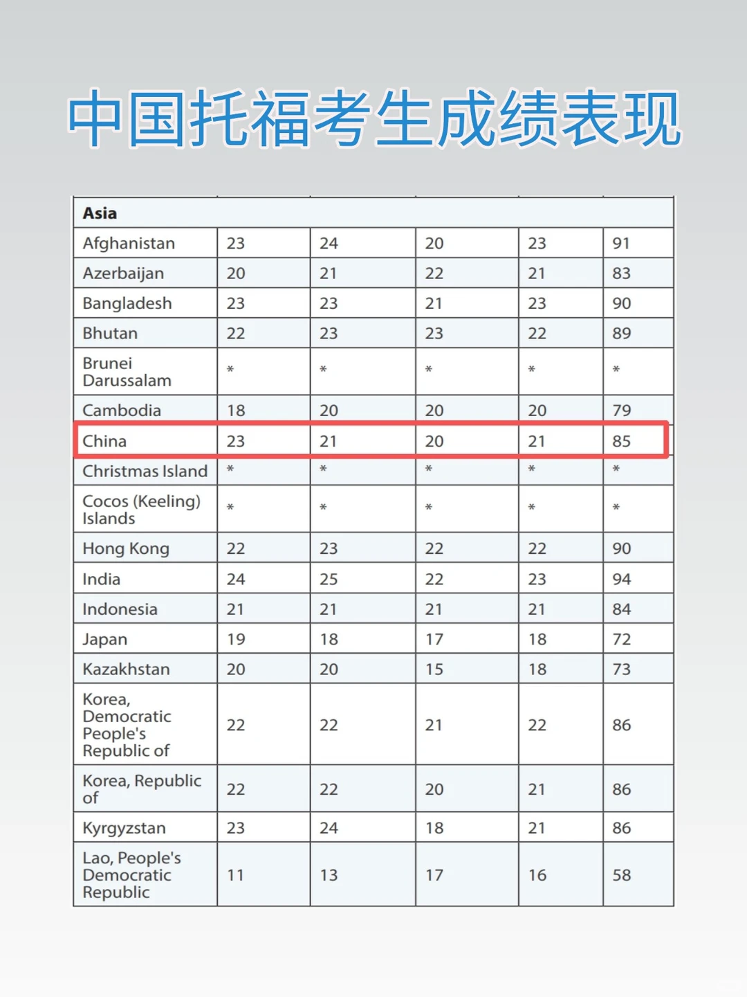 24年托福报告炸了,中国考生破局看这两个!
