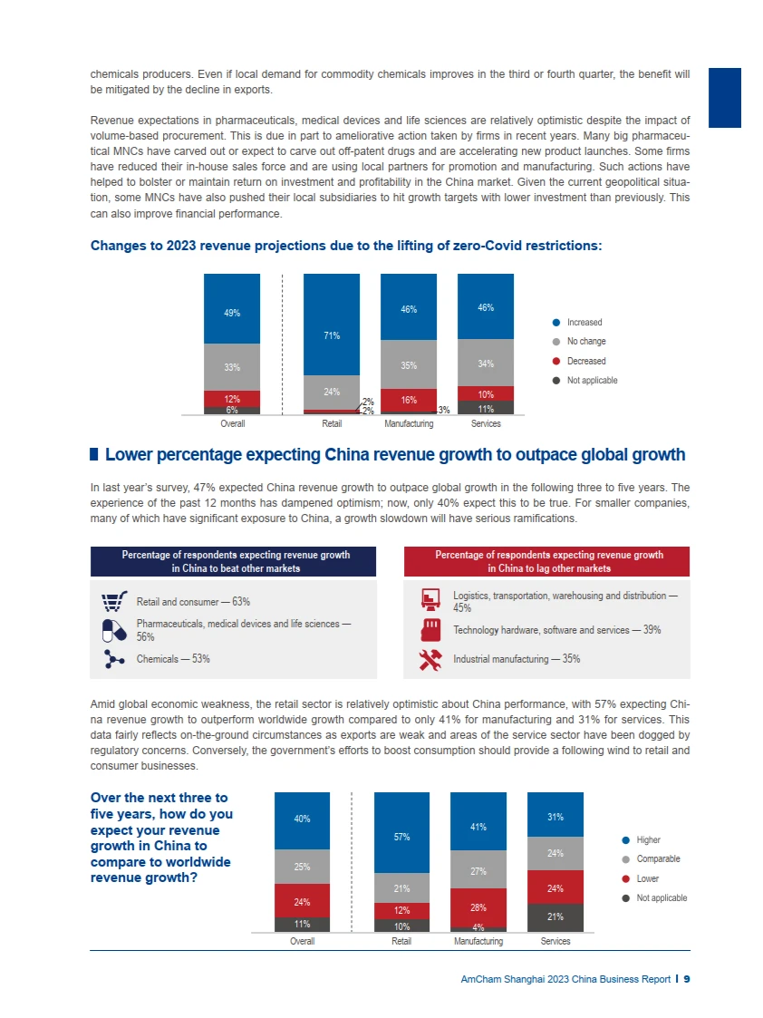 88页报告|2023年中国商业报告