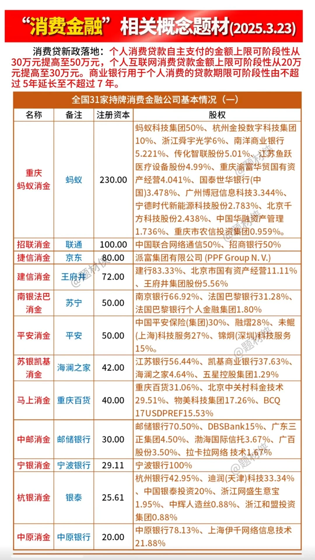 消费金融贷概念股