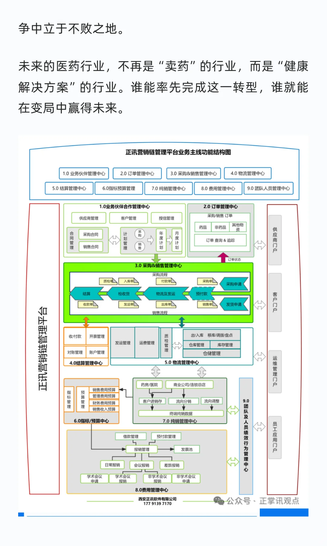 2025年医药行业发展态势简析