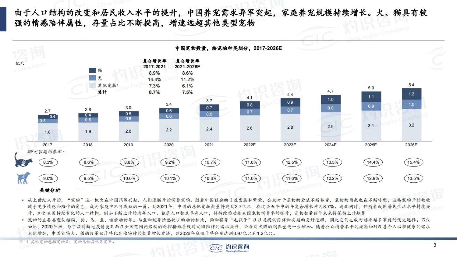 49页报告｜2023中国宠物行业蓝皮书