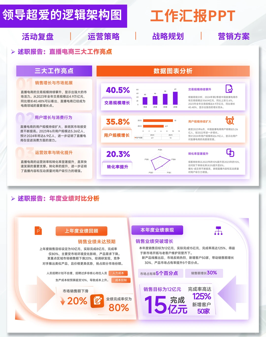 述职季救星！这PPT模板让我直接卷赢同事…