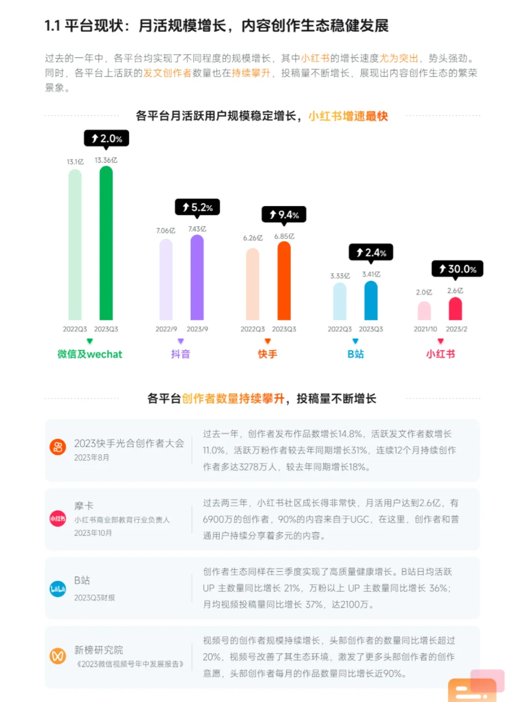 深度报告 | 2023新媒体内容生态及前瞻报告