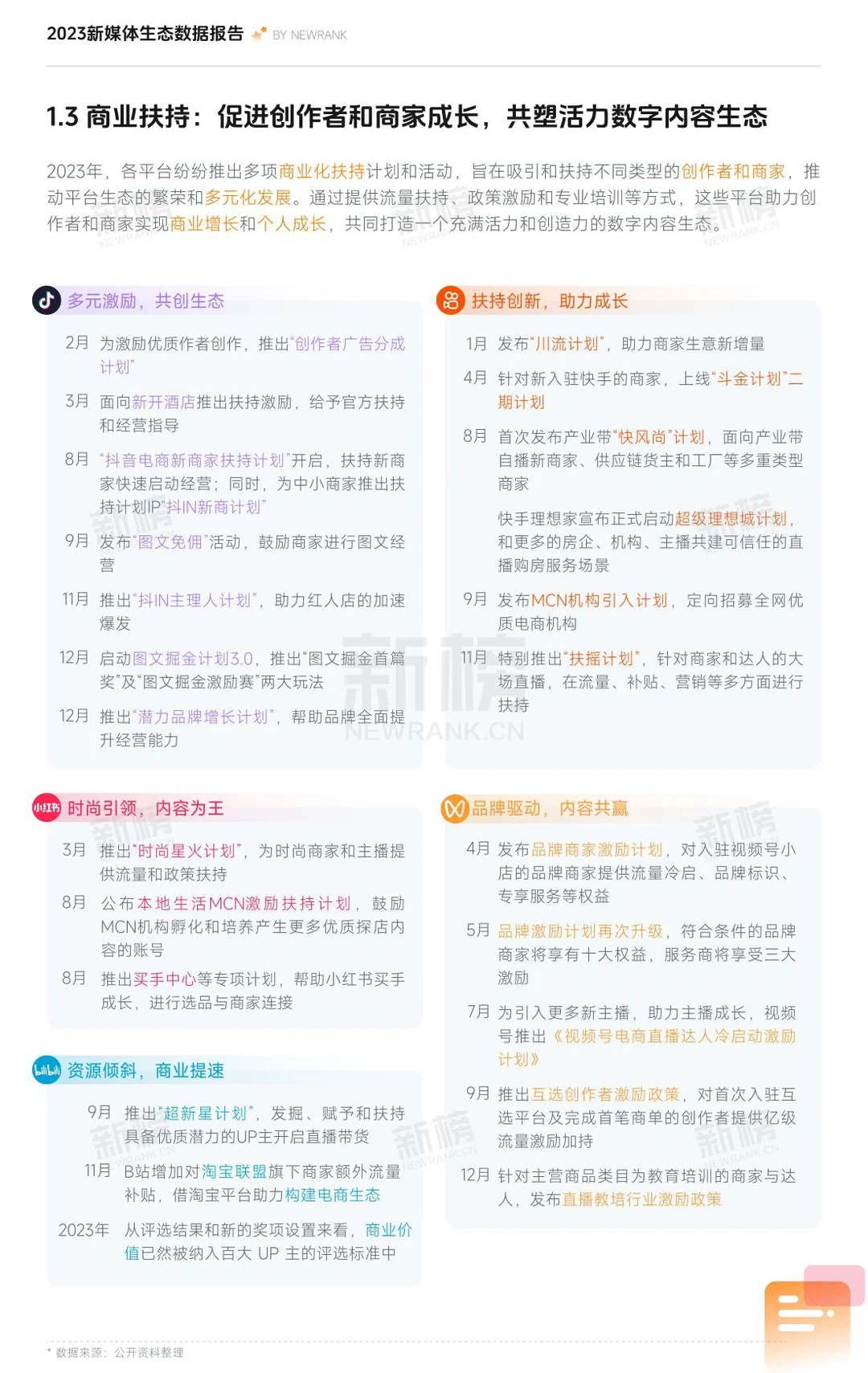 2023新媒体内容生态数据报告及2024趋势展望