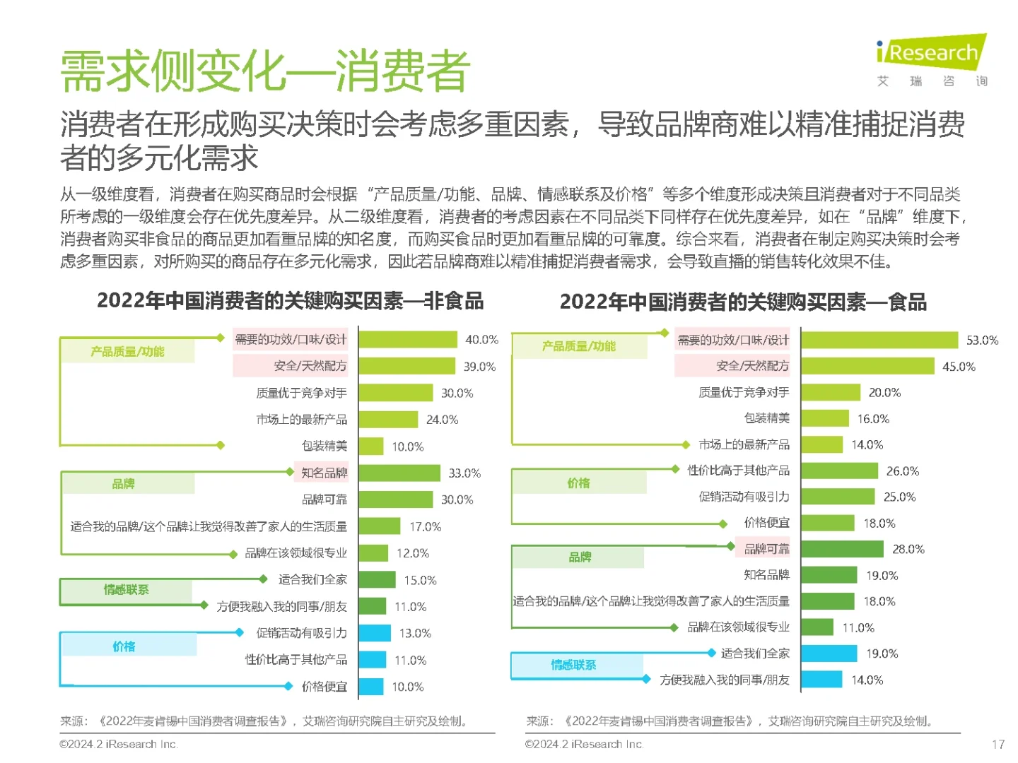 33页报告|2023年中国直播电商行业研究报告
