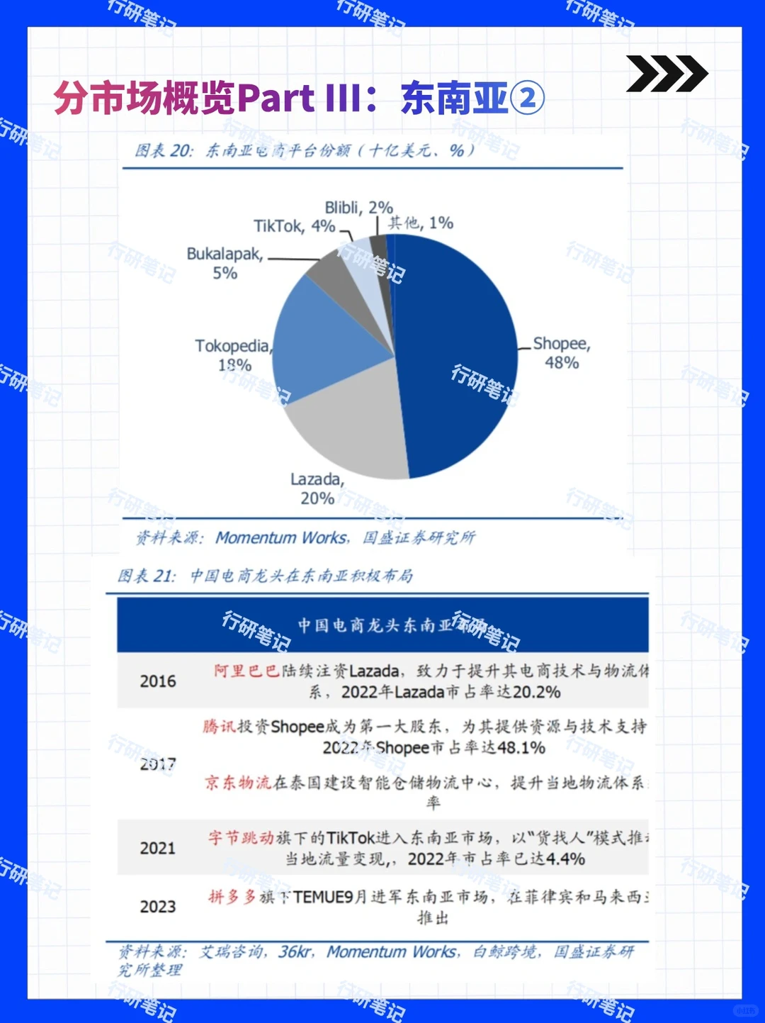 2024年跨境电商行业及平台发展报告
