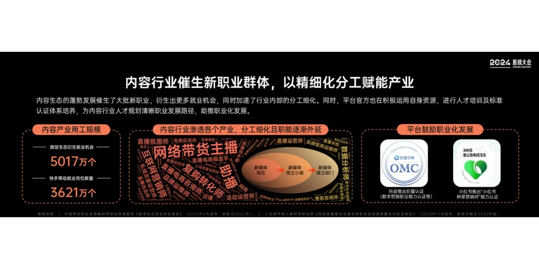 《2024内容产业年度报告》重磅发布！