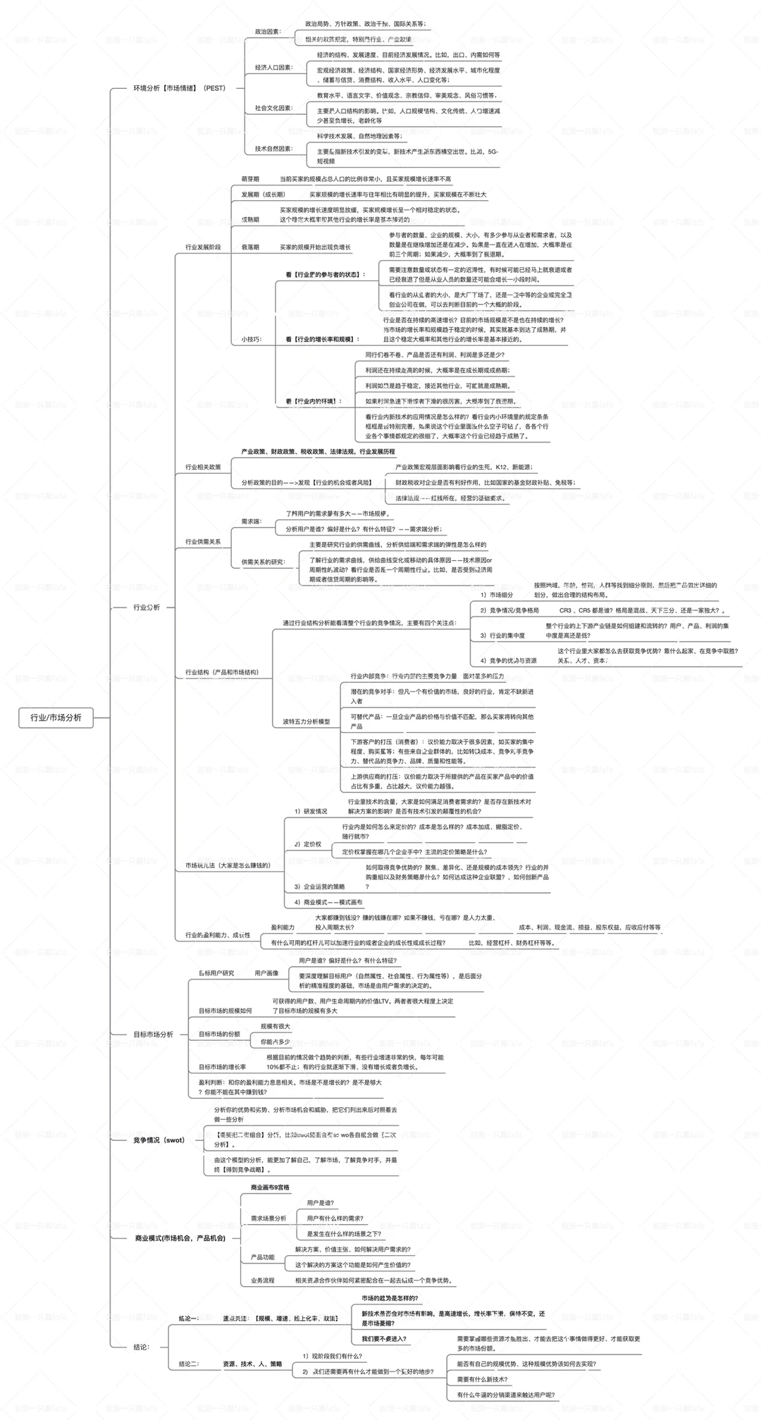 市场分析|看市场，看竞争，看需求?
