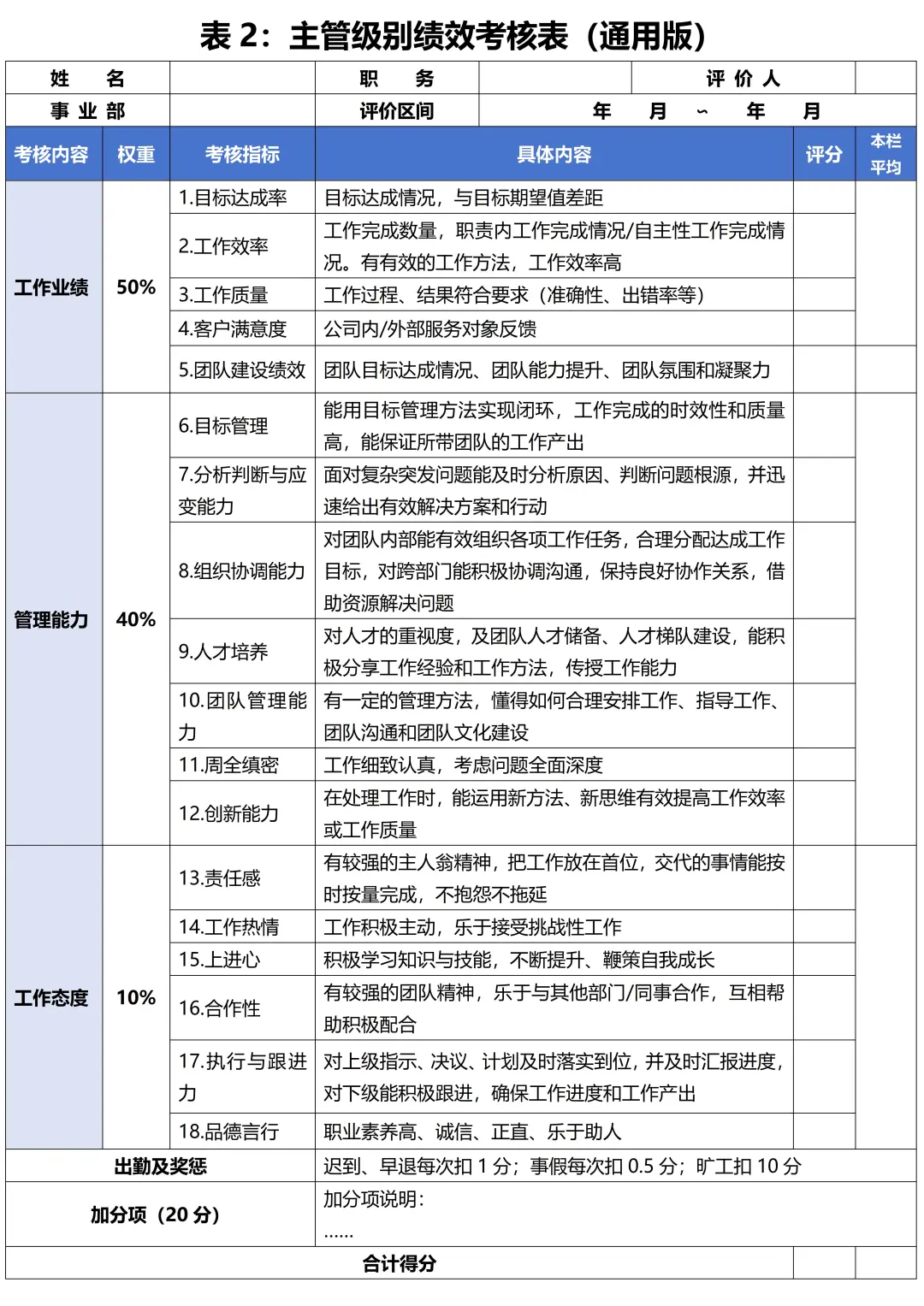 适合中小型公司的绩效管理制度，附全流程表