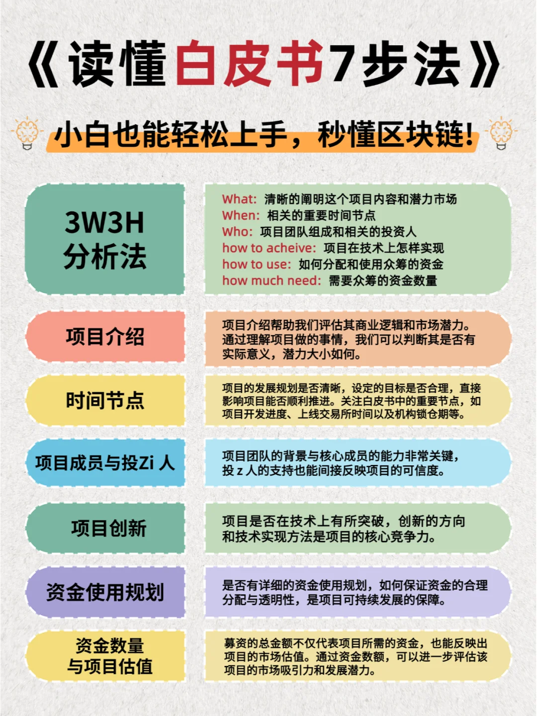 web3科普 | ?什么是白皮书？瞬间秒懂！