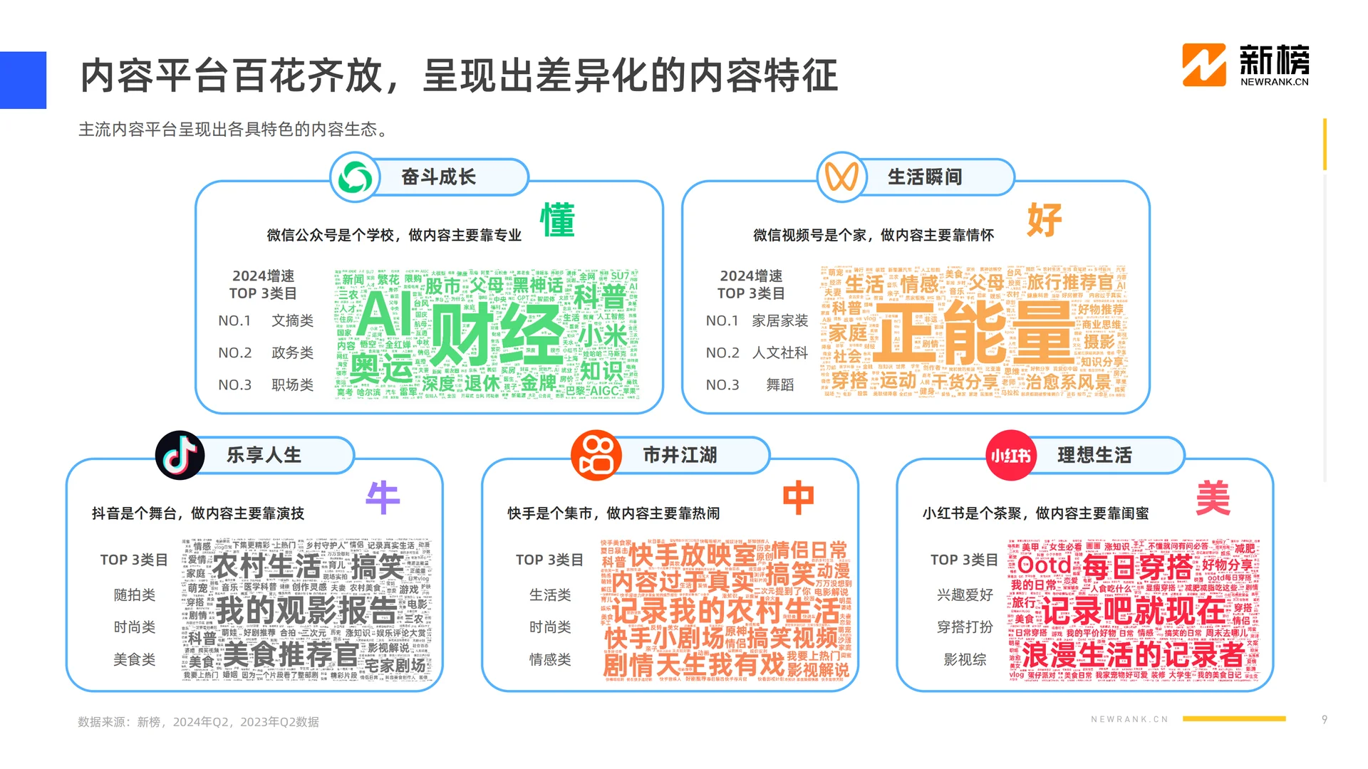 2024 社媒内容生态数据全解析