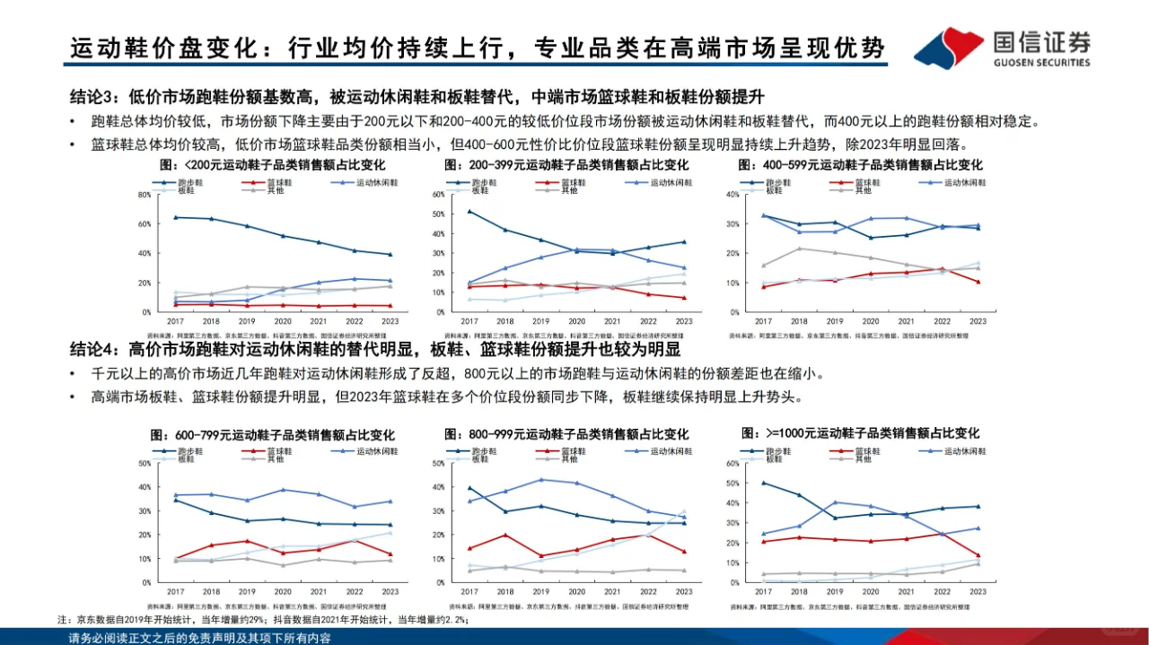 竞争分析 | 运动品牌产品价段竞争格局分析