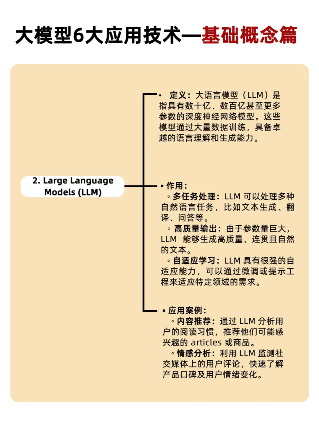 AI产品干货|大模型6大应用技术