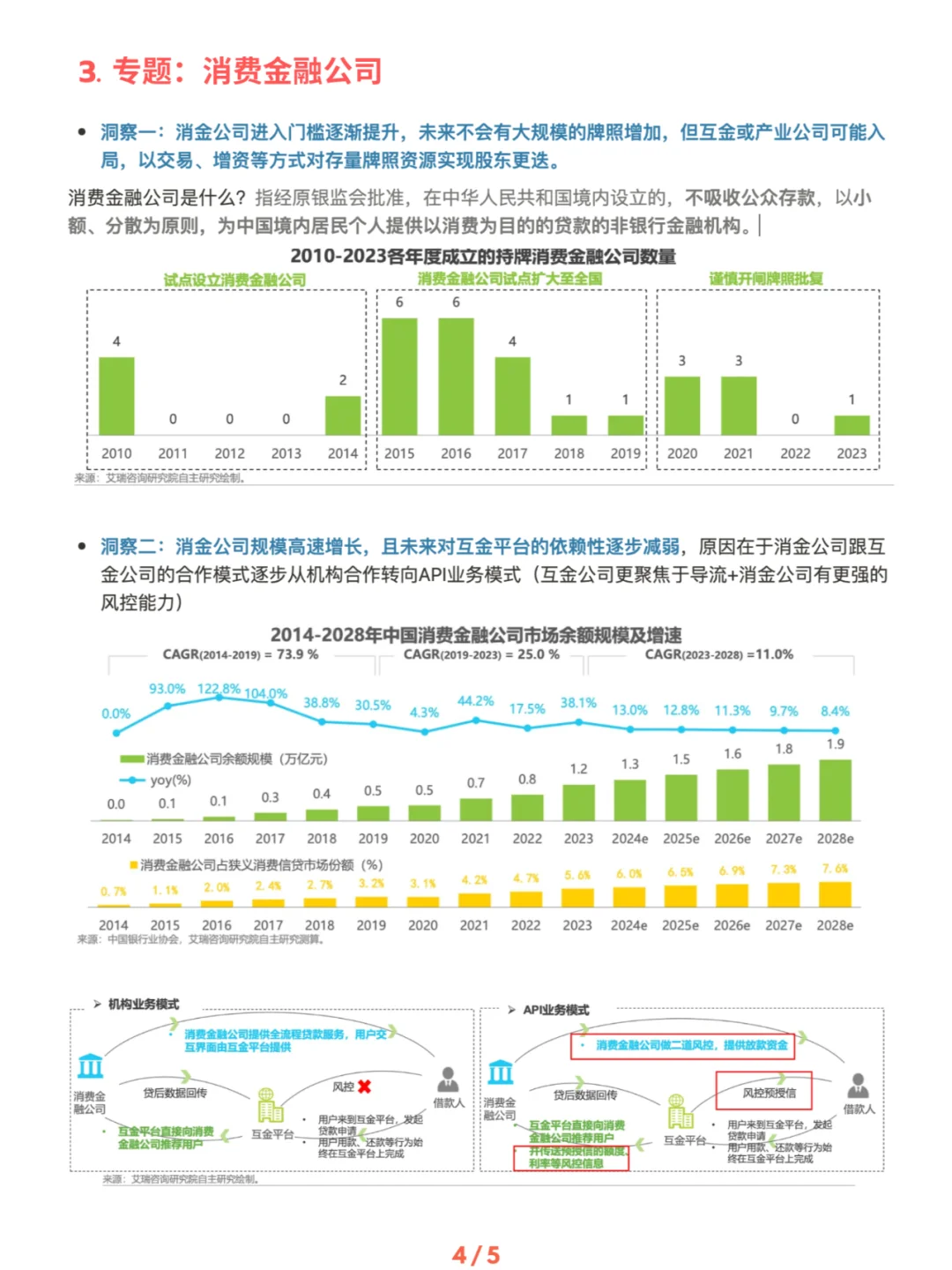 ?中国消费金融行业数据洞察报告
