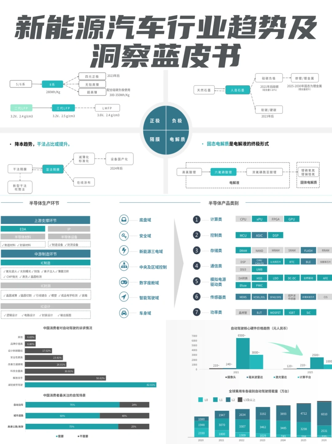 ?新能源汽车行业趋势及洞察蓝皮书