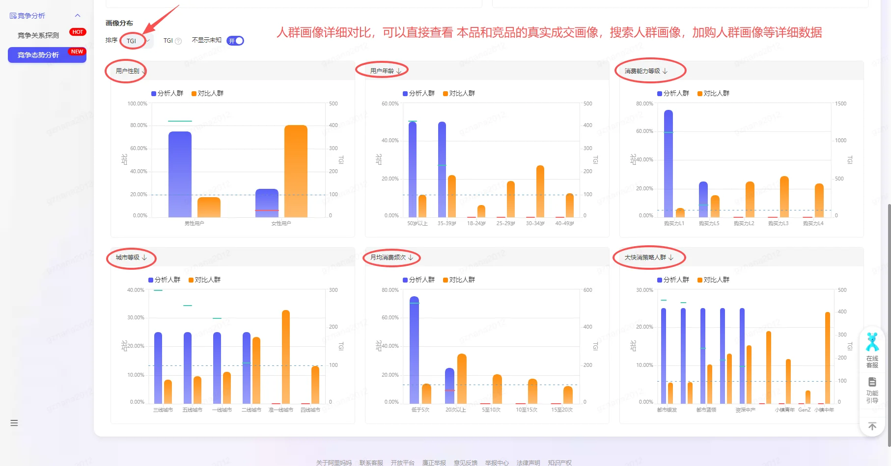 竞品退出市场竞争也能看！达摩盘竞争分析
