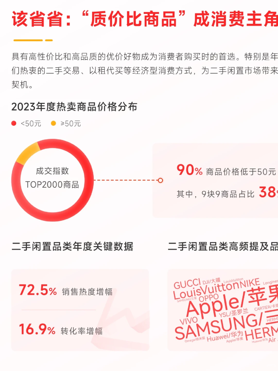 30页报告|2023年度电商观察报告