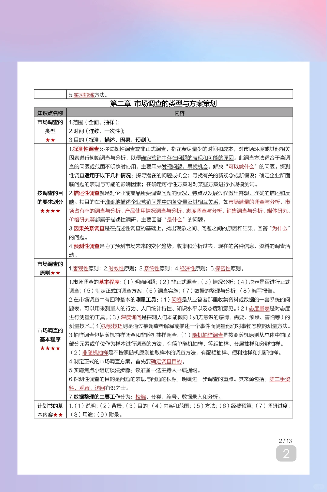 自考00178《市场调查与预测》必看复习重点