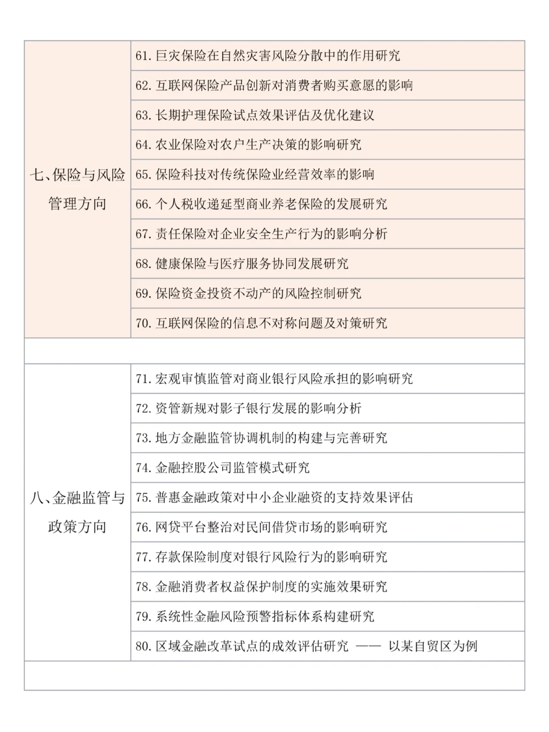 怎么没在我金融学专业选题是刷到这篇?