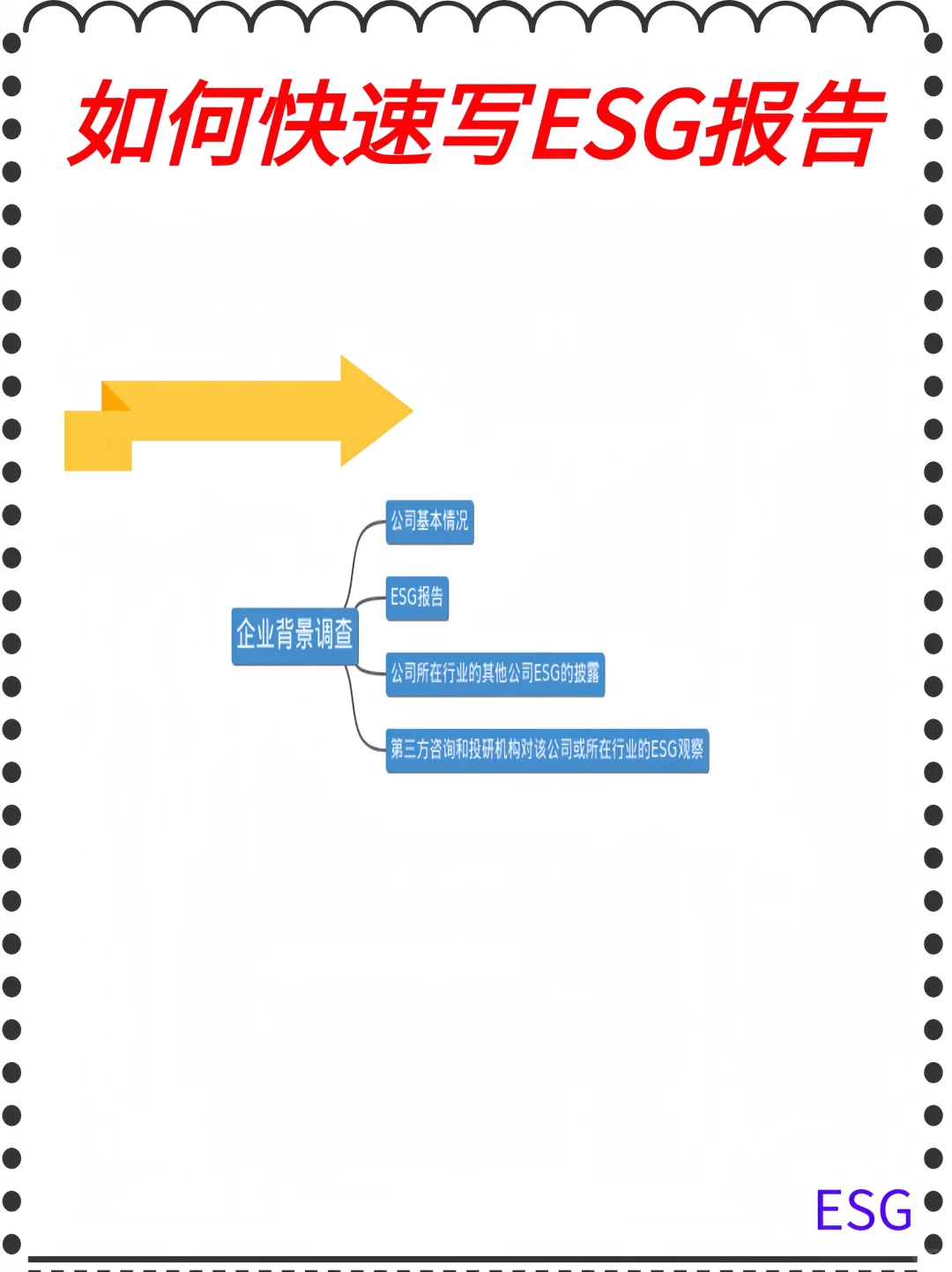 如何快速写ESG报告!?