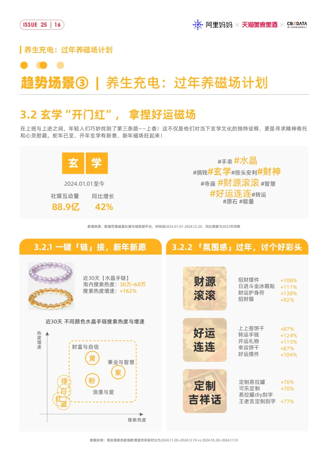 32页报告｜2025CNY年货节消费趋势洞察