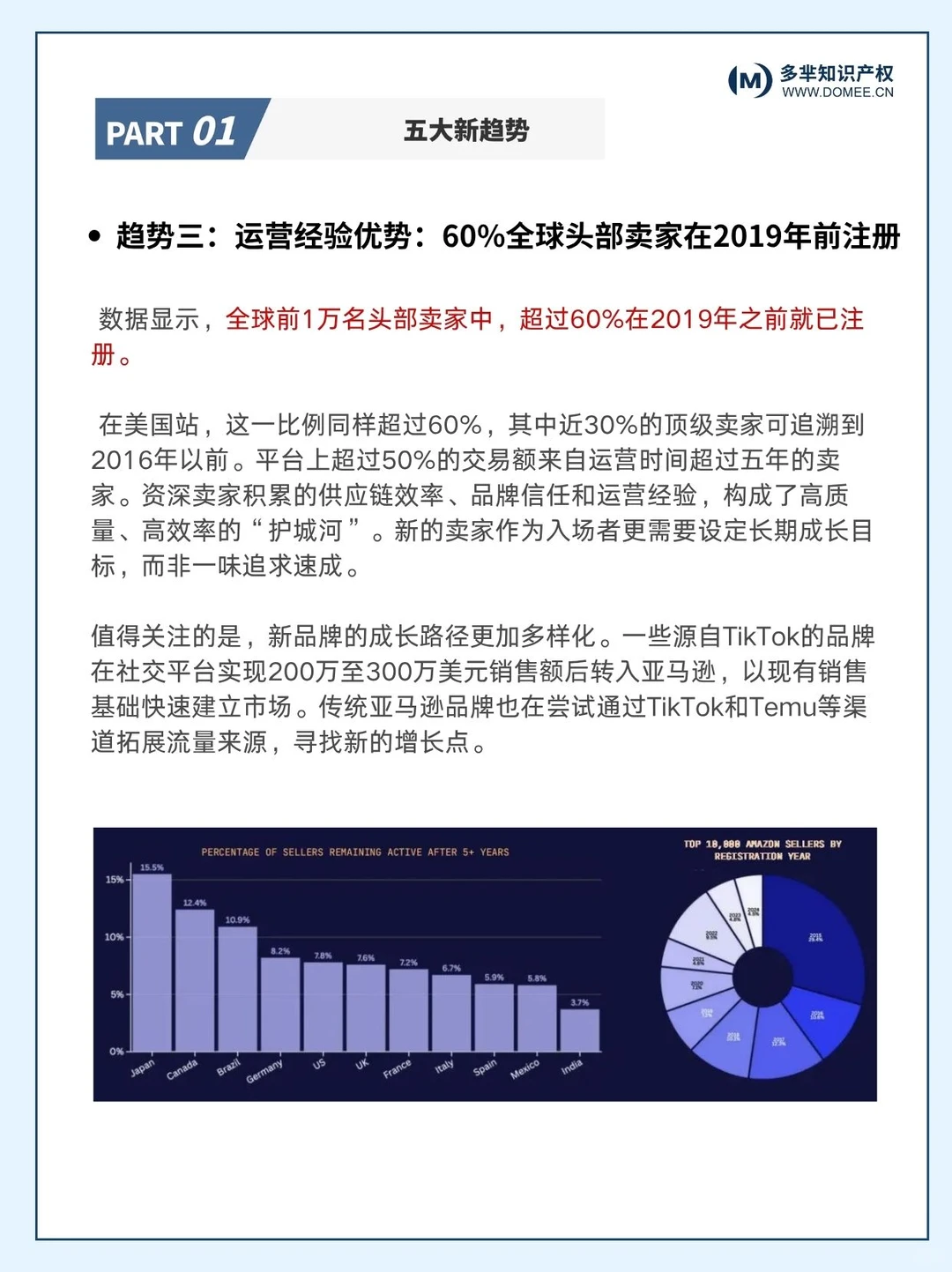 行业热点｜百万卖家翻倍！普通人还有机会吗