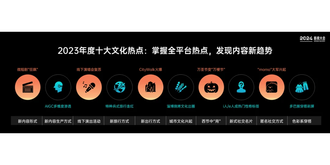 《2024内容产业年度报告》重磅发布！