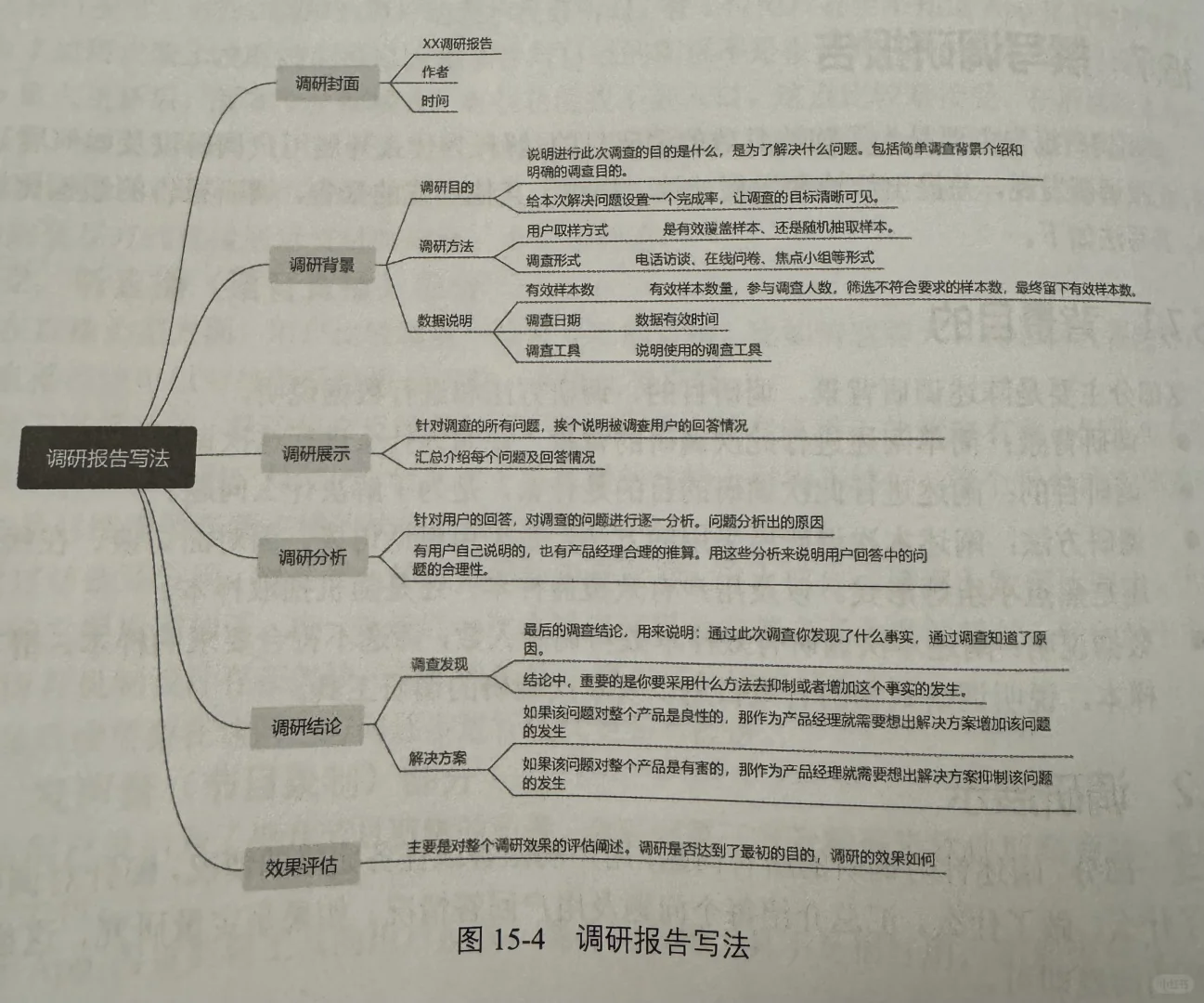 #学习产品经理从新手到行家#用户研究