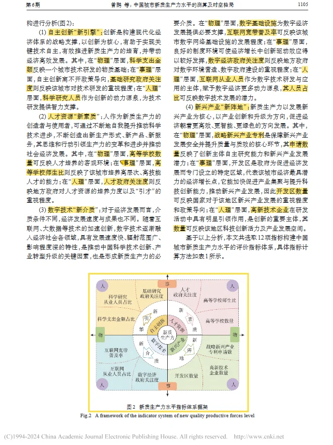 【文献】城市新质生产力测算