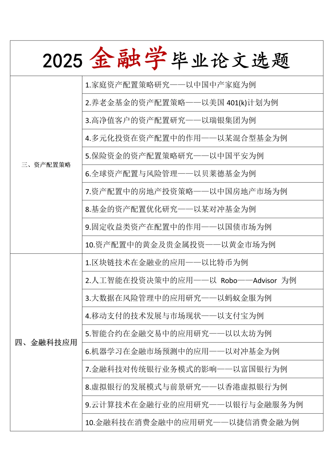 这才是金融学论文选题天花板（附案例）?