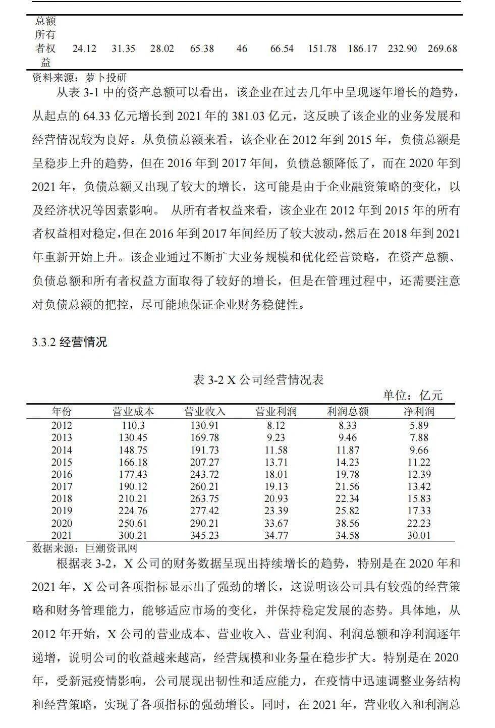 5小时写完论文初稿我人麻了???