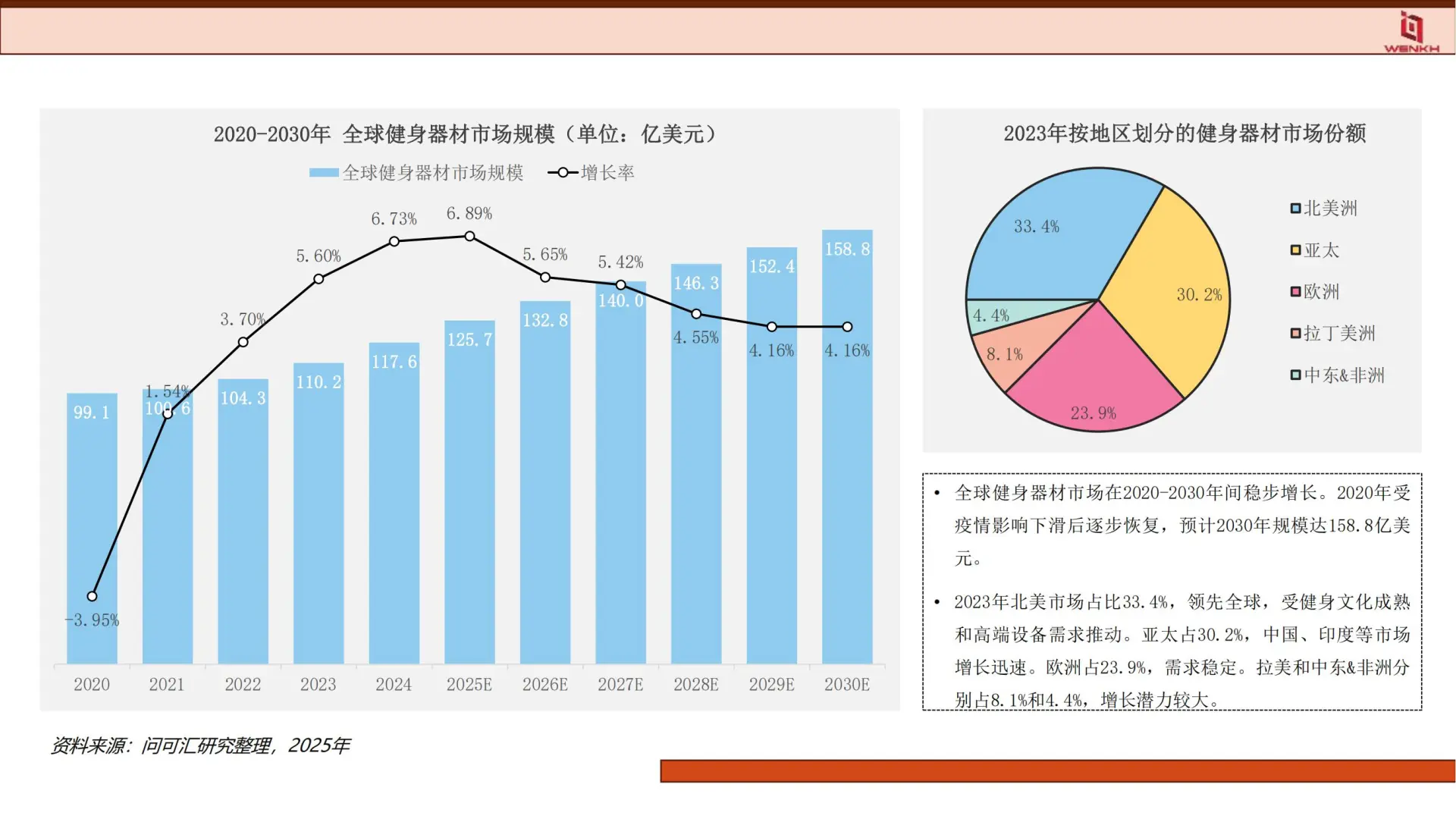 2025 健身器材行业分析｜趋势解读