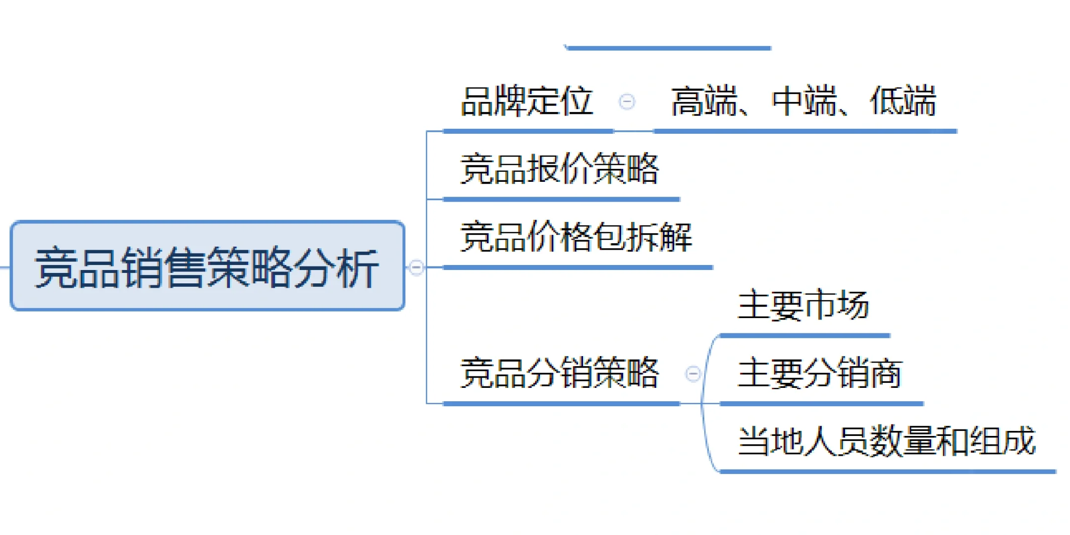 新能源行业竞争分析怎么写看这篇就够了