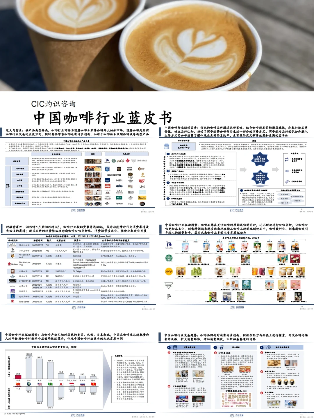 行业认知??：灼识-中国咖啡☕️行业蓝皮书?