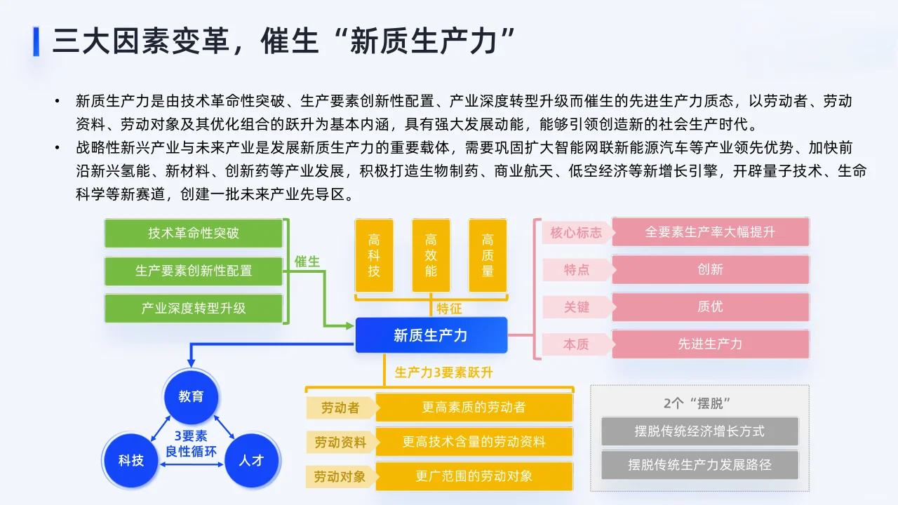41页报告|新质生产力十大产业趋势解读