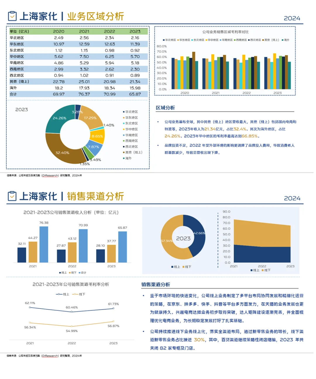 中国化妆品行业企业竞争格局分析（2024）