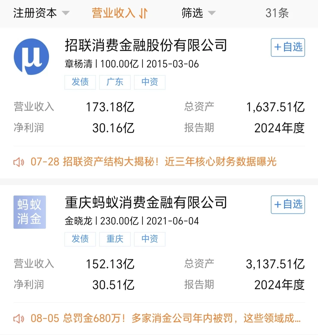 十da消费金融公司排名