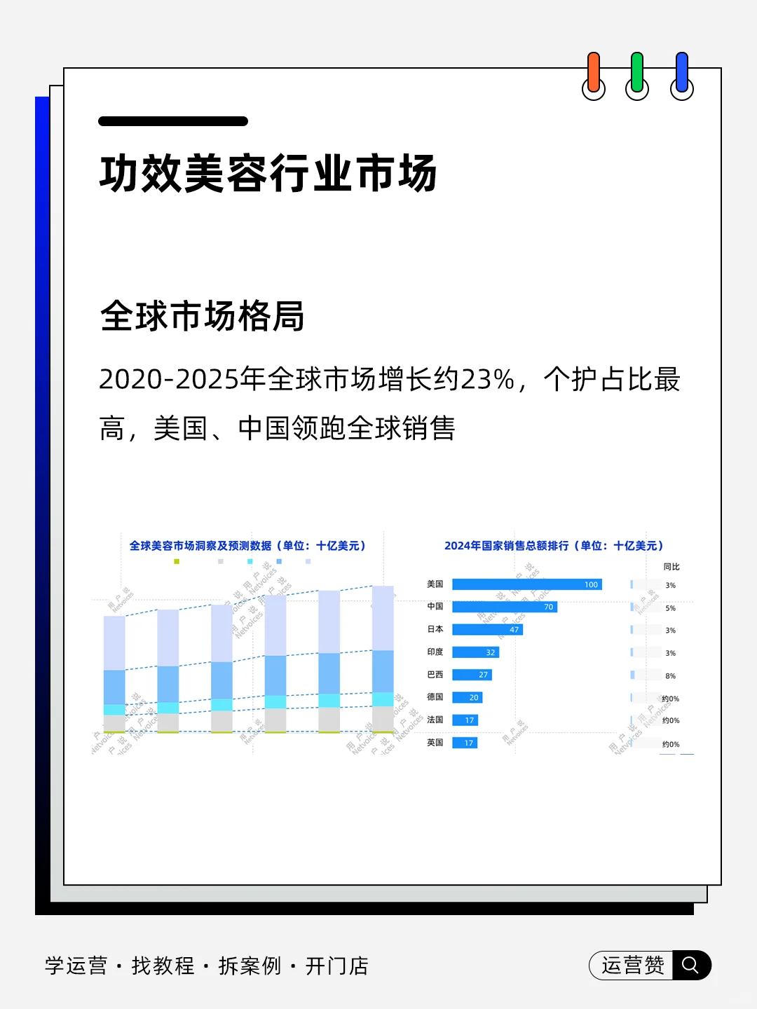 ?行业趋势 | 2025功效护肤的前沿风向标